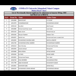 1st merit List of BSCS Sp-25  class=